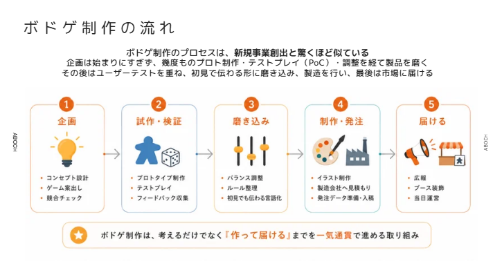 目指せユートピア！ ルールブック表